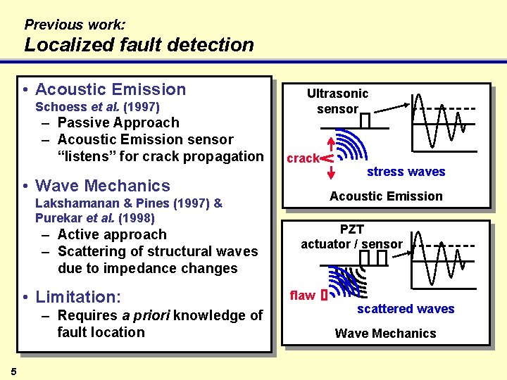 Previous work: Localized fault detection • Acoustic Emission Schoess et al. (1997) – Passive