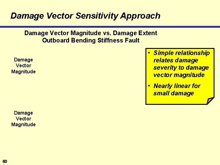 Damage Vector Sensitivity Approach Damage Vector Magnitude vs. Damage Extent Outboard Bending Stiffness Fault