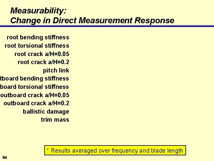 Measurability: Change in Direct Measurement Response root bending stiffness root torsional stiffness root crack