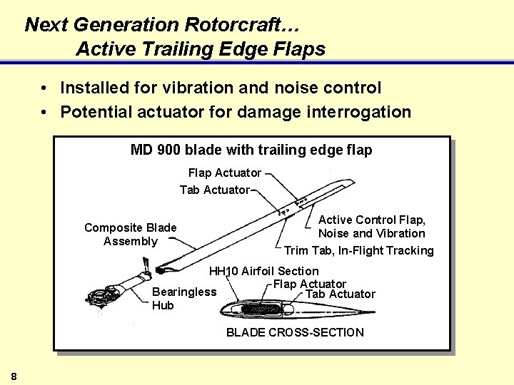 Next Generation Rotorcraft… Active Trailing Edge Flaps • Installed for vibration and noise control