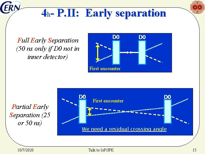 4 h- P. II: Early separation D 0 Full Early Separation (50 ns only