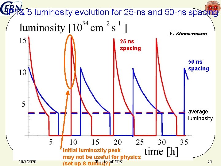 IP 1& 5 luminosity evolution for 25 -ns and 50 -ns spacing F. Zimmermann