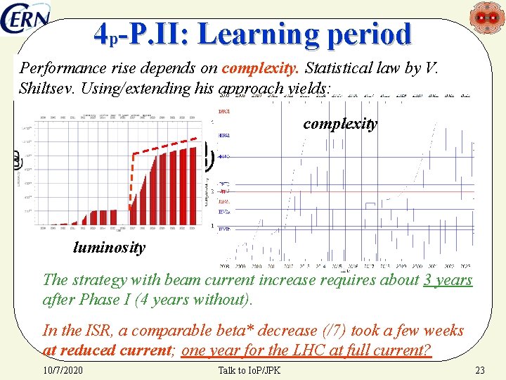4 p-P. II: Learning period Performance rise depends on complexity. Statistical law by V.
