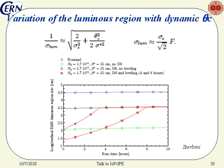 Variation of the luminous region with dynamic c Sterbini 10/7/2020 Talk to Io. P/JPK