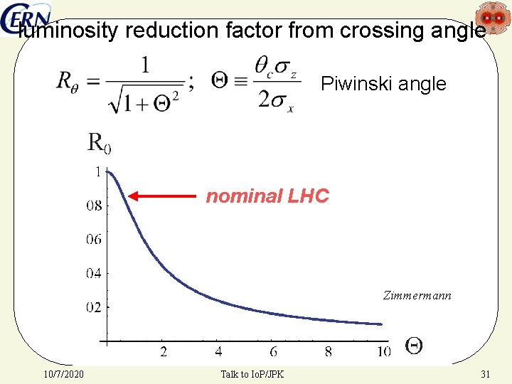 luminosity reduction factor from crossing angle Piwinski angle nominal LHC Zimmermann 10/7/2020 Talk to
