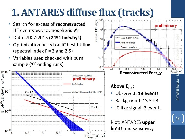 1. ANTARES diffuse flux (tracks) Sci. Ne. GHE- Pisa 2016 preliminary Reconstructed Energy preliminary 1. ANTARES diffuse flux (tracks) Sci. Ne. GHE- Pisa 2016 preliminary Reconstructed Energy preliminary