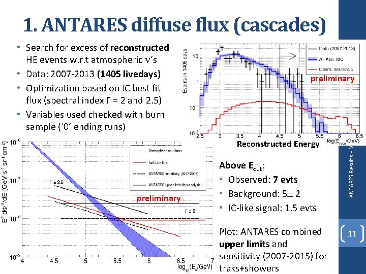 preliminary Reconstructed Energy preliminary Above Ecut: • Observed: 7 evts • Background: 5 2 preliminary Reconstructed Energy preliminary Above Ecut: • Observed: 7 evts • Background: 5 2
