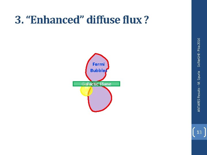 Galactic Plane H S ANTARES Results - M. Spurio Fermi Bubbles Sci. Ne. GHE- Galactic Plane H S ANTARES Results - M. Spurio Fermi Bubbles Sci. Ne. GHE-