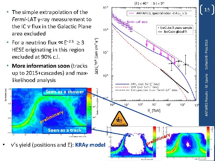 15 ANTARES Results - M. Spurio Sci. Ne. GHE- Pisa 2016 • The simple 15 ANTARES Results - M. Spurio Sci. Ne. GHE- Pisa 2016 • The simple