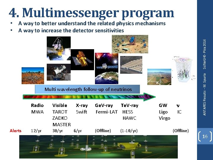 4. Multimessenger program Multi wavelength follow-up of neutrinos Radio Visible X-ray Ge. V-ray Te. 4. Multimessenger program Multi wavelength follow-up of neutrinos Radio Visible X-ray Ge. V-ray Te.