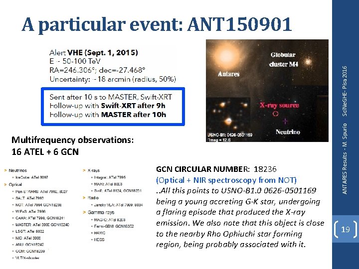 Multifrequency observations: 16 ATEL + 6 GCN CIRCULAR NUMBER: 18236 (Optical + NIR spectroscopy Multifrequency observations: 16 ATEL + 6 GCN CIRCULAR NUMBER: 18236 (Optical + NIR spectroscopy