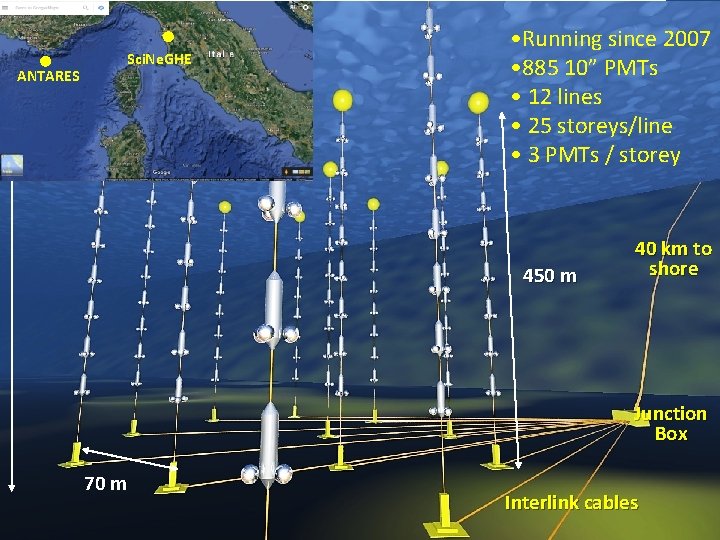 • Running since 2007 • 885 10” PMTs • 12 lines • 25 • Running since 2007 • 885 10” PMTs • 12 lines • 25