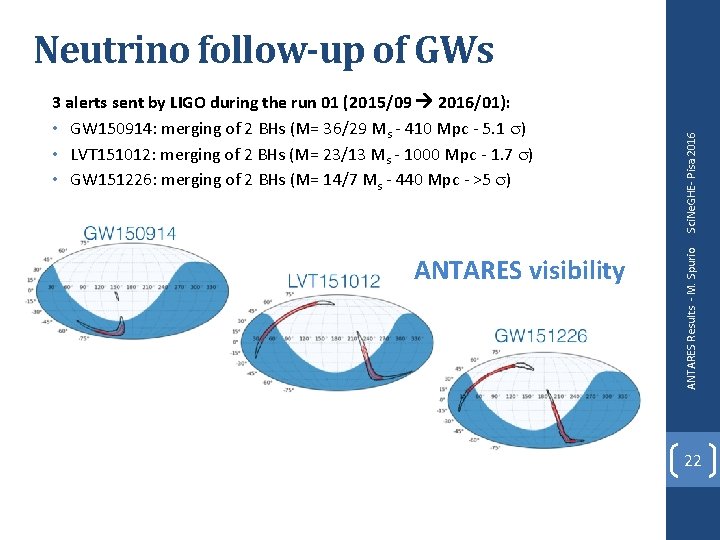 ANTARES visibility ANTARES Results - M. Spurio 3 alerts sent by LIGO during the ANTARES visibility ANTARES Results - M. Spurio 3 alerts sent by LIGO during the