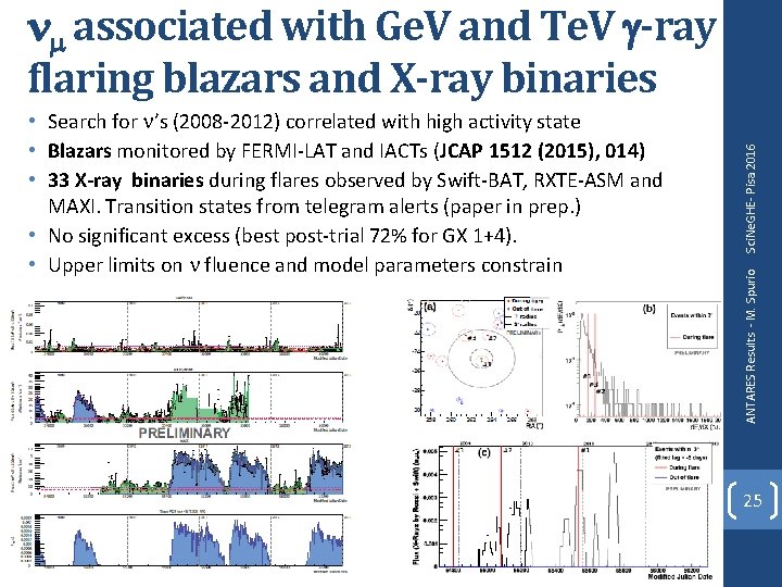 ANTARES Results - M. Spurio • Search for n’s (2008 -2012) correlated with high ANTARES Results - M. Spurio • Search for n’s (2008 -2012) correlated with high