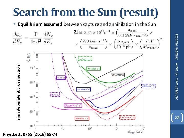 Phys. Lett. B 759 (2016) 69 -74 ANTARES Results - M. Spurio Spin dependent Phys. Lett. B 759 (2016) 69 -74 ANTARES Results - M. Spurio Spin dependent