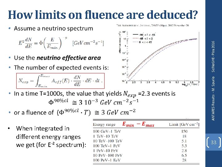 How limits on fluence are deduced? ANTARES Results - M. Spurio Sci. Ne. GHE- How limits on fluence are deduced? ANTARES Results - M. Spurio Sci. Ne. GHE-