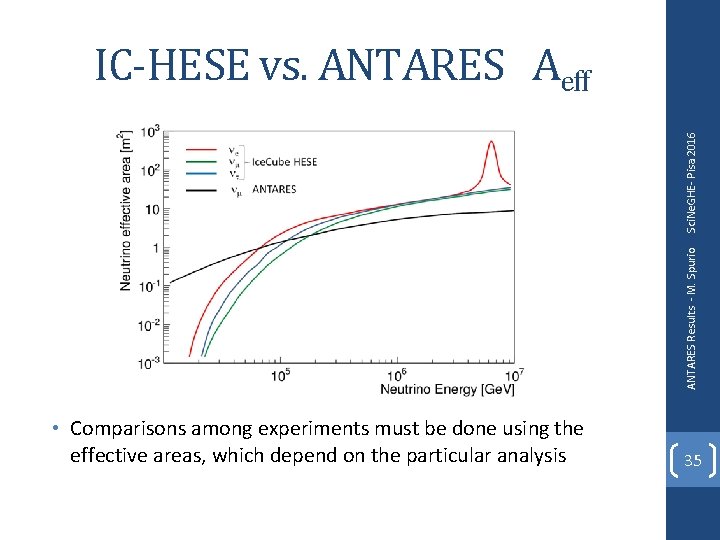 ANTARES Results - M. Spurio Sci. Ne. GHE- Pisa 2016 IC-HESE vs. ANTARES Aeff ANTARES Results - M. Spurio Sci. Ne. GHE- Pisa 2016 IC-HESE vs. ANTARES Aeff