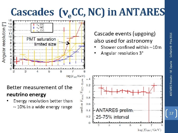 • Shower confined within 10 m • Angular resolution 3° Better measurement of • Shower confined within 10 m • Angular resolution 3° Better measurement of