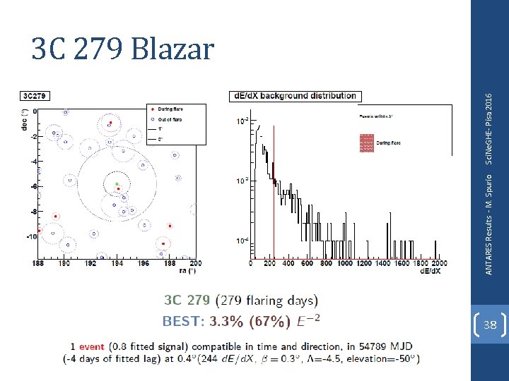 ANTARES Results - M. Spurio Sci. Ne. GHE- Pisa 2016 3 C 279 Blazar ANTARES Results - M. Spurio Sci. Ne. GHE- Pisa 2016 3 C 279 Blazar