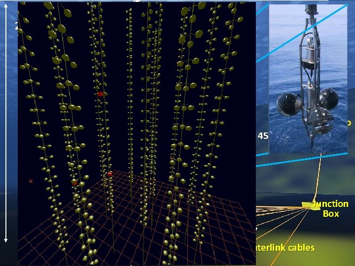 Details: see ar. Xiv 1409. 4552 Sci. Ne. GHE- Pisa 2016 2500 m ANTARES Details: see ar. Xiv 1409. 4552 Sci. Ne. GHE- Pisa 2016 2500 m ANTARES