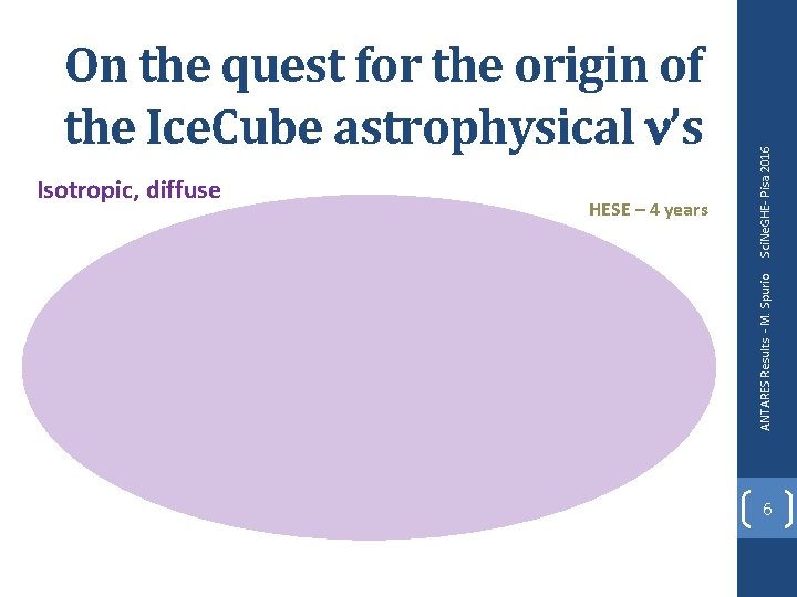 HESE – 4 years Sci. Ne. GHE- Pisa 2016 Isotropic, diffuse ANTARES Results - HESE – 4 years Sci. Ne. GHE- Pisa 2016 Isotropic, diffuse ANTARES Results -