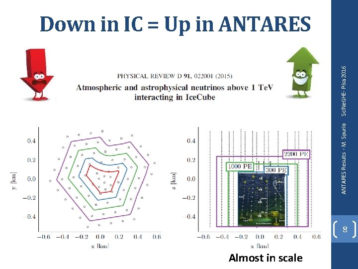 ANTARES Results - M. Spurio Sci. Ne. GHE- Pisa 2016 Down in IC = ANTARES Results - M. Spurio Sci. Ne. GHE- Pisa 2016 Down in IC =