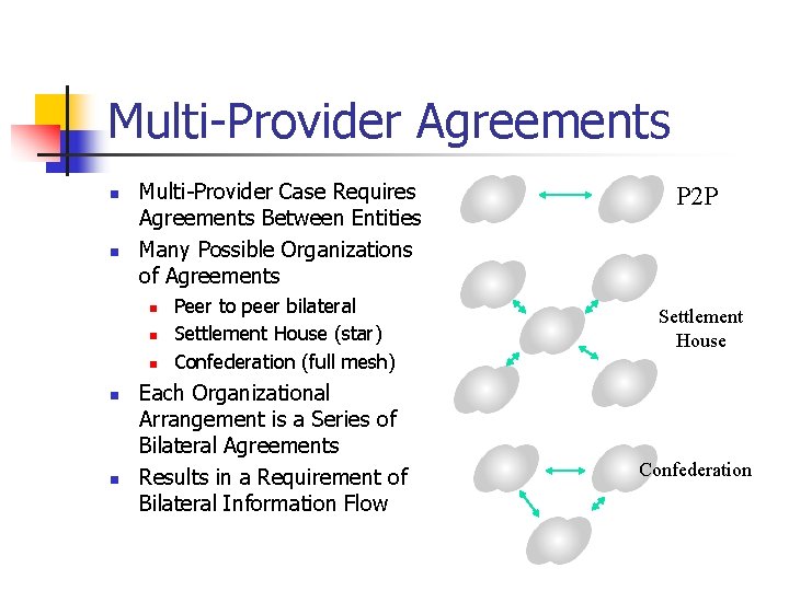 Multi-Provider Agreements n n Multi-Provider Case Requires Agreements Between Entities Many Possible Organizations of