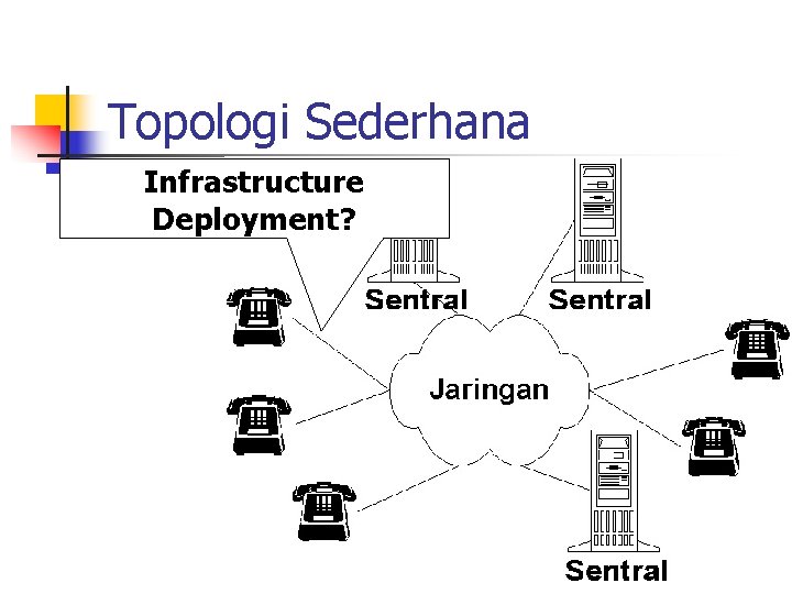 Topologi Sederhana Infrastructure Deployment? 