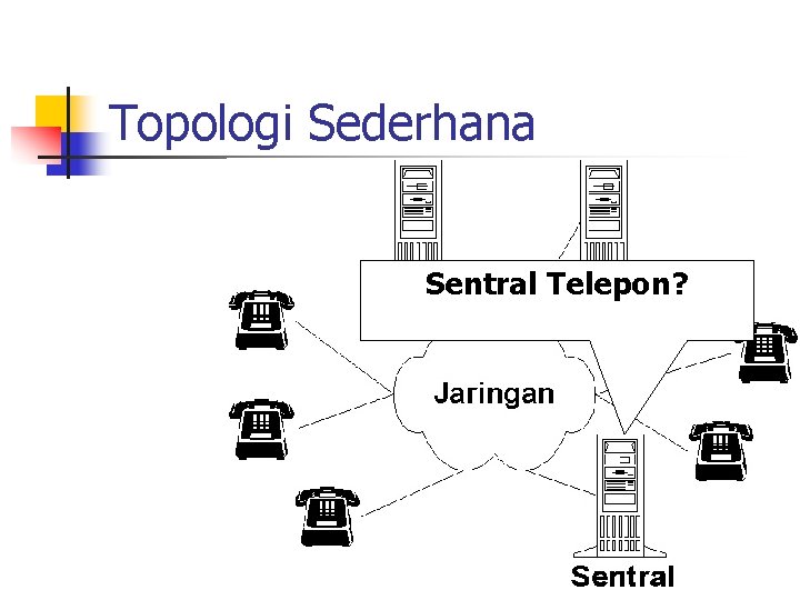 Topologi Sederhana Sentral Telepon? 