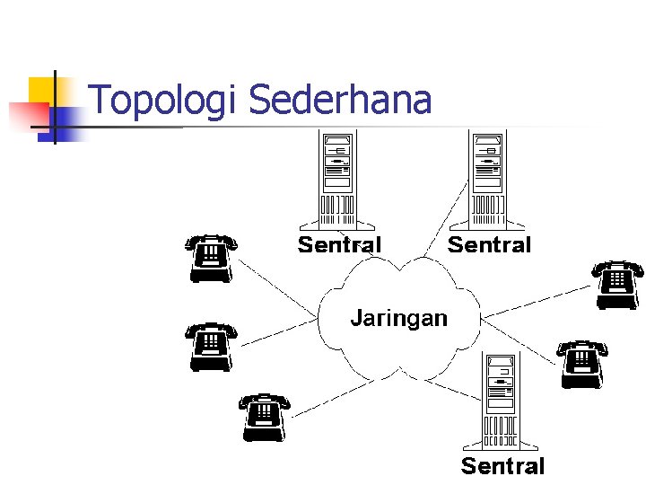 Topologi Sederhana 