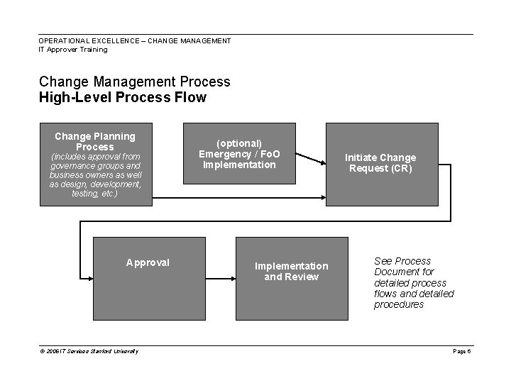 OPERATIONAL EXCELLENCE – CHANGE MANAGEMENT IT Approver Training Change Management Process High-Level Process Flow