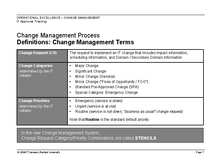 OPERATIONAL EXCELLENCE – CHANGE MANAGEMENT IT Approver Training Change Management Process Definitions: Change Management