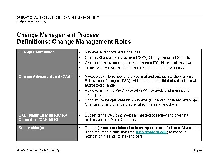 OPERATIONAL EXCELLENCE – CHANGE MANAGEMENT IT Approver Training Change Management Process Definitions: Change Management