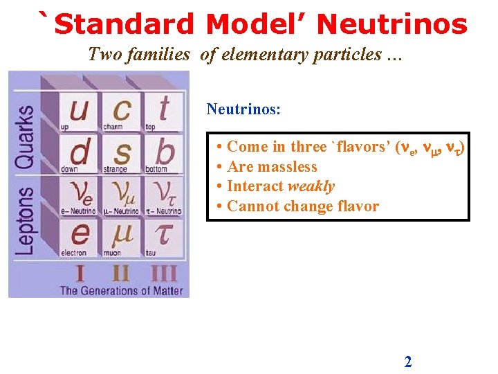 `Standard Model’ Neutrinos Two families of elementary particles … Neutrinos: • Come in three