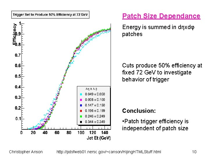 Patch Size Dependance Energy is summed in dηxdφ patches Cuts produce 50% efficiency at
