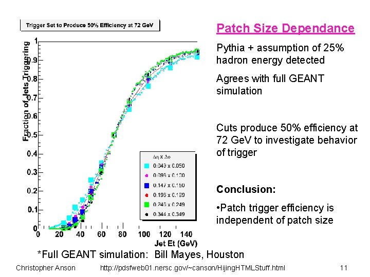 Patch Size Dependance Pythia + assumption of 25% hadron energy detected Agrees with full