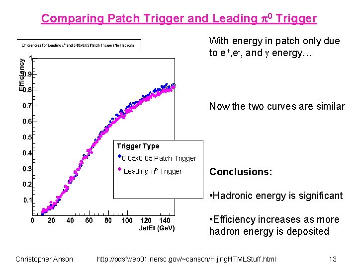 Comparing Patch Trigger and Leading 0 Trigger With energy in patch only due to