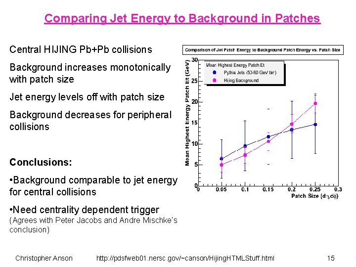 Comparing Jet Energy to Background in Patches Central HIJING Pb+Pb collisions Background increases monotonically