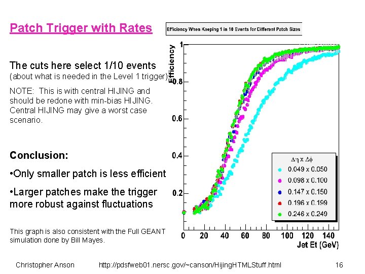 Patch Trigger with Rates The cuts here select 1/10 events (about what is needed