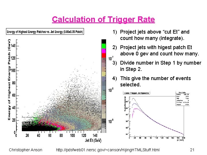 Calculation of Trigger Rate 1) Project jets above “cut Et” and count how many
