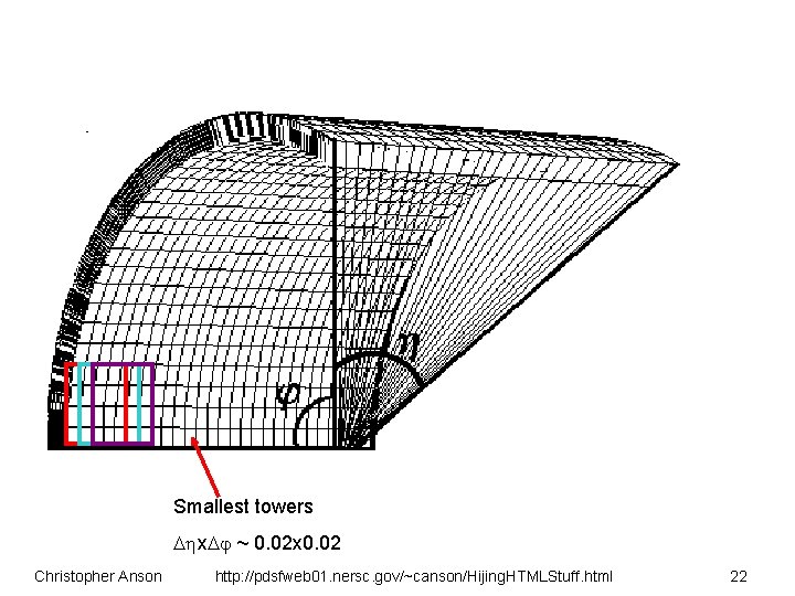 Smallest towers x ~ 0. 02 x 0. 02 Christopher Anson http: //pdsfweb 01.