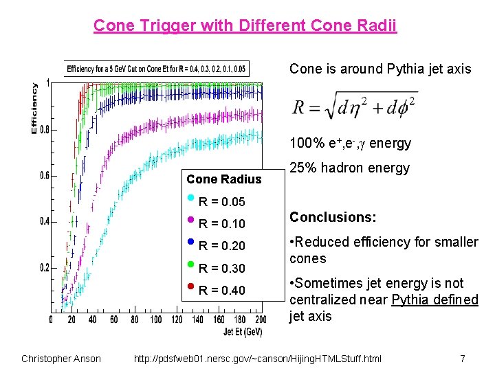 Cone Trigger with Different Cone Radii Cone is around Pythia jet axis 100% e+,