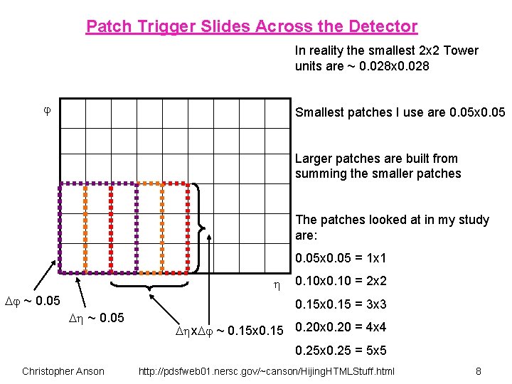 Patch Trigger Slides Across the Detector In reality the smallest 2 x 2 Tower