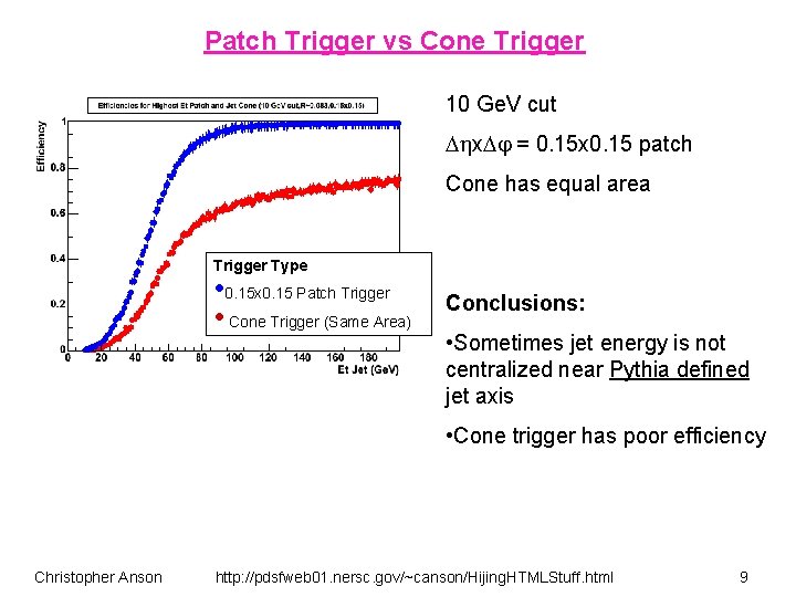 Patch Trigger vs Cone Trigger 10 Ge. V cut x = 0. 15 x