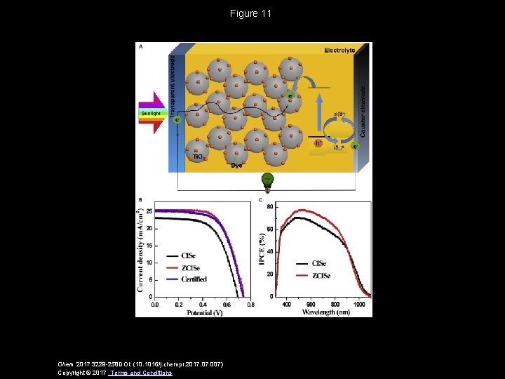 Figure 11 Chem 2017 3229 -258 DOI: (10. 1016/j. chempr. 2017. 007) Copyright ©