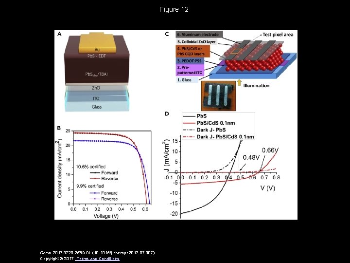 Figure 12 Chem 2017 3229 -258 DOI: (10. 1016/j. chempr. 2017. 007) Copyright ©