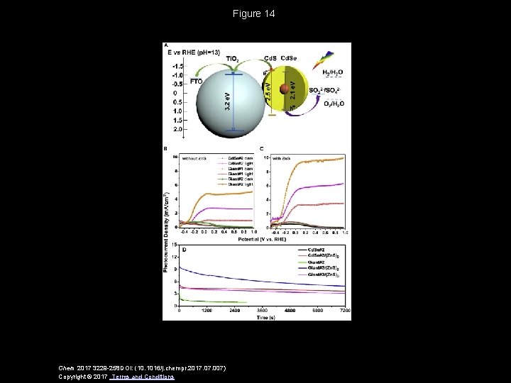 Figure 14 Chem 2017 3229 -258 DOI: (10. 1016/j. chempr. 2017. 007) Copyright ©