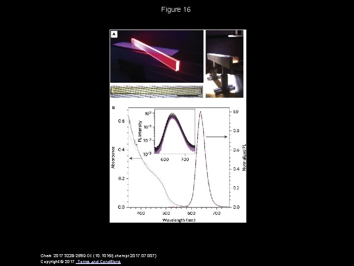 Figure 16 Chem 2017 3229 -258 DOI: (10. 1016/j. chempr. 2017. 007) Copyright ©