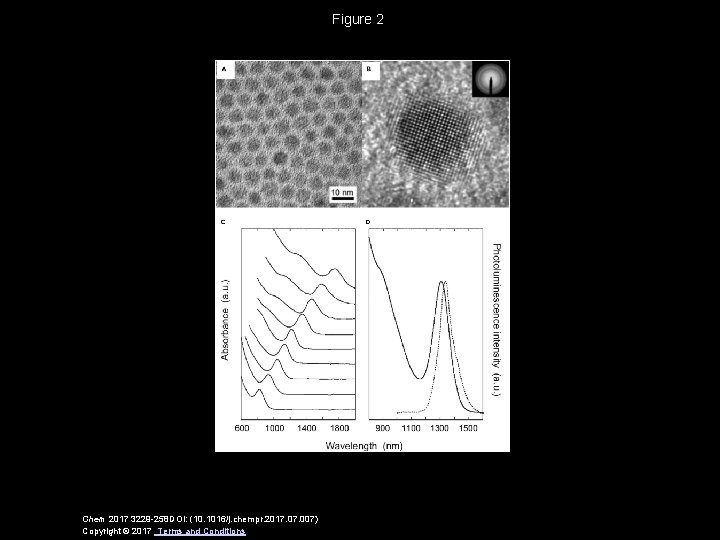 Figure 2 Chem 2017 3229 -258 DOI: (10. 1016/j. chempr. 2017. 007) Copyright ©