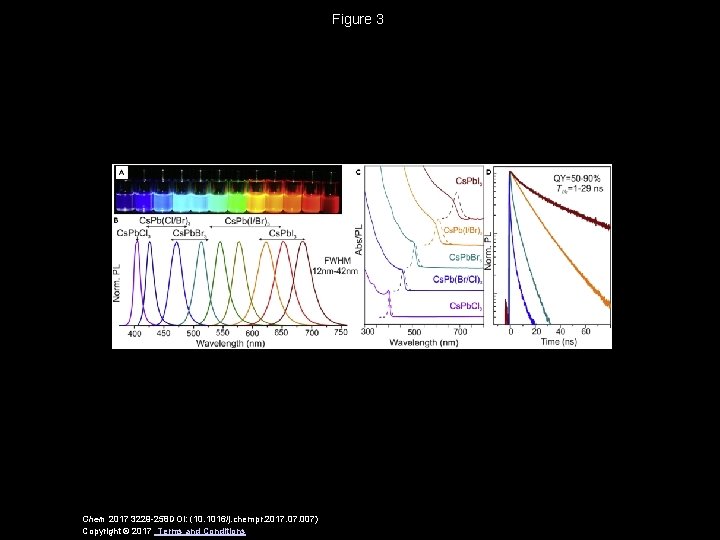 Figure 3 Chem 2017 3229 -258 DOI: (10. 1016/j. chempr. 2017. 007) Copyright ©